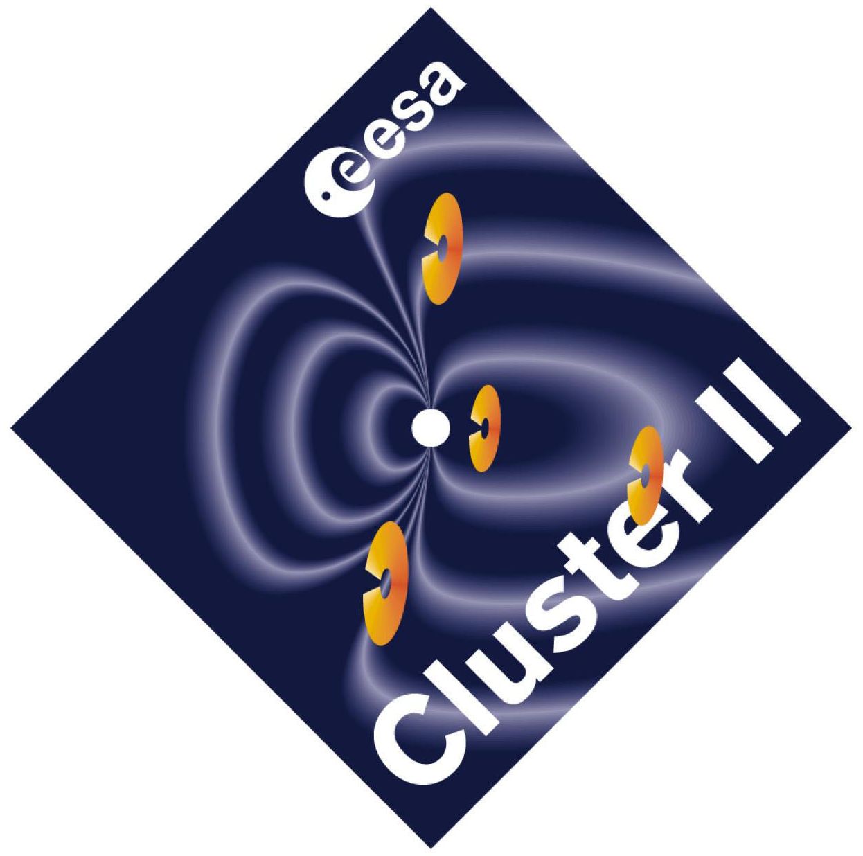ESA CLUSTER Mission