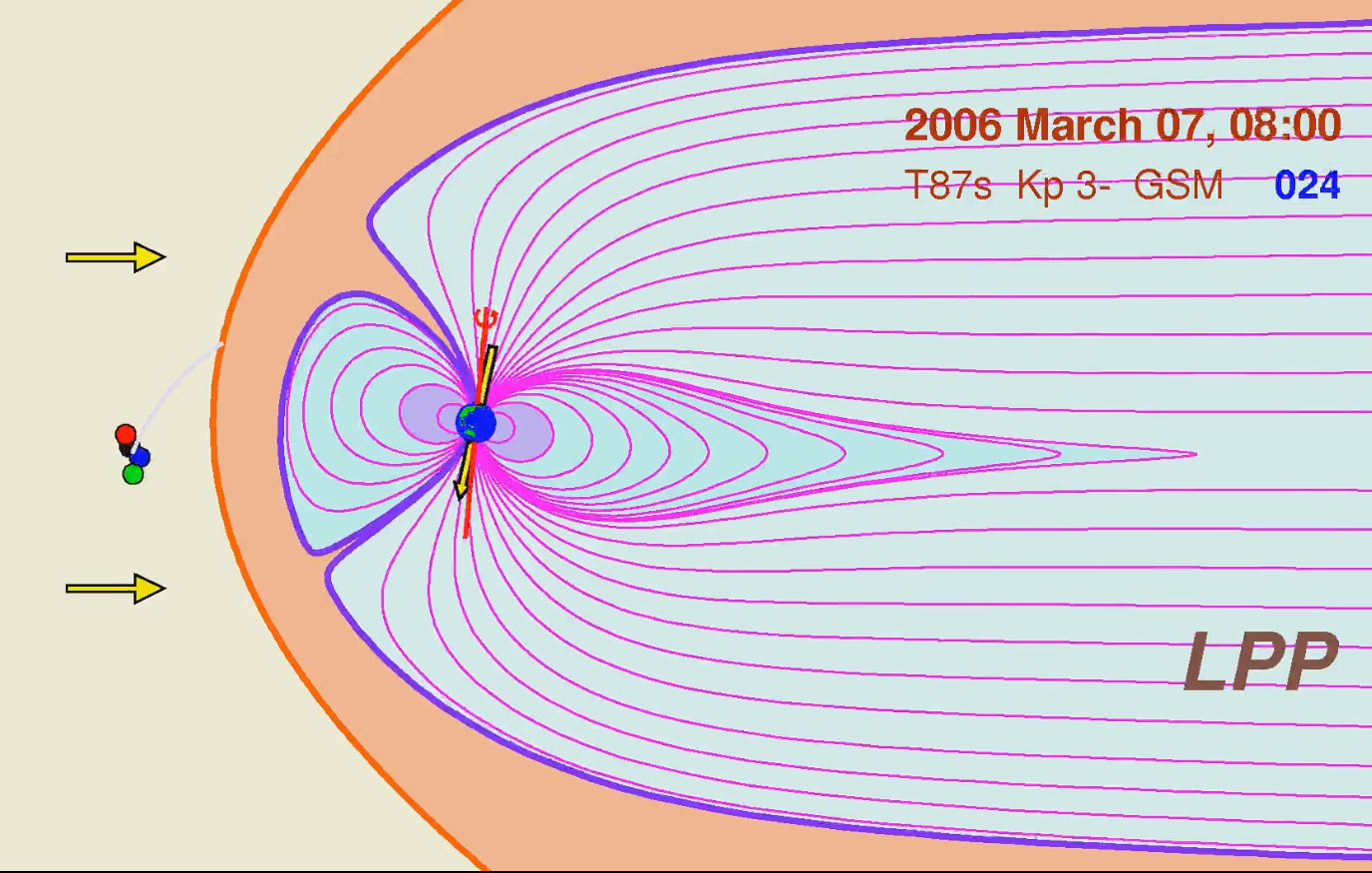 magnétosphere simulée
